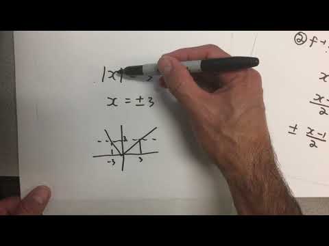 Inverse Functions 1 Absolute Value Inverse Functions 1 Absolute Value