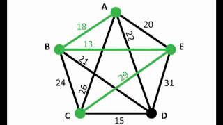Math for Liberal Studies: Using the Nearest-Neighbor Algorithm