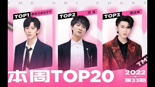 【本周TOP20】摩登兄弟刘宇宁《寻一个你》夺冠！时代少年团/周深多首歌曲闯入前十  | 腾讯音乐由你榜 | 腾讯音乐TME | 2022音乐流行