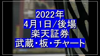 2022年4月1日・株・前場・後場、右・JTOWER(4485)