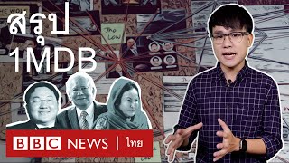 1MDB มีไทยเกี่ยวด้วยหรือไม่? - BBC News ไทย