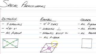 Special Parallelograms