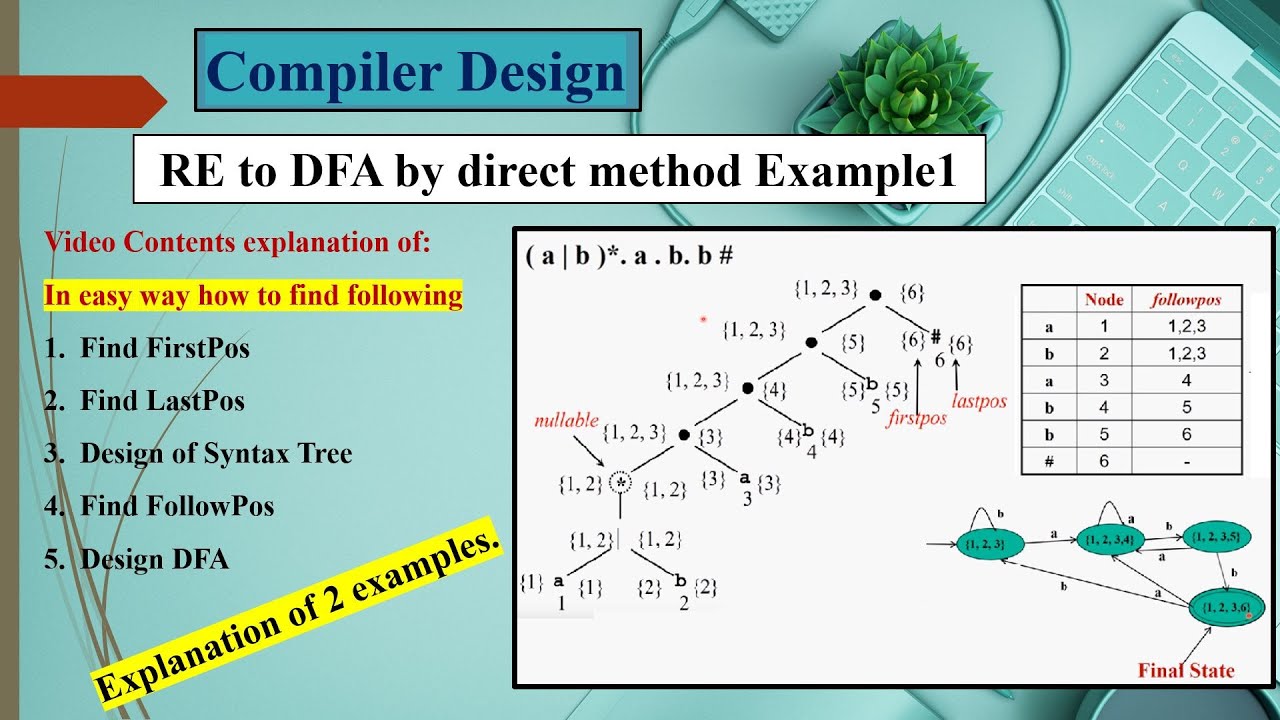 RE To DFA By Direct Method(Compiler Design) Example 1 - YouTube