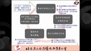 病人團體對醫療糾紛處理機制的期待－兼論醫病文化、諮詢鑑定與調解模式（試聽）─劉梅君