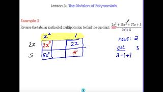 Lesson 3: Polynomial Division (Reverse Tabular Method)