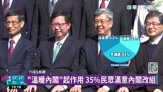 陳建仁.鄭文燦適任度逾4成　遠高於反對民眾｜華視新聞 20230211