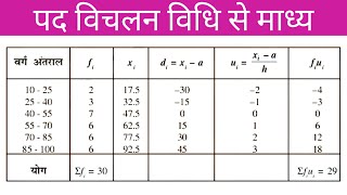 पद विचलन विधि से माध्य।pad vichalan vidhi se madhya gyat karna।pad vichalan vidhi।माध्य कैसे निकाले