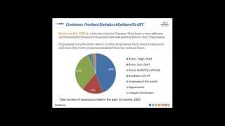 India Webinar Recording - New Trends in Employee Performance Management - How do you embrace it?