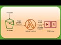 AWS - 17 - Trigger Lambda Function with S3 Event to Create and Send a message to SQS Queue