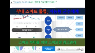 부대 스마트 물류 컨설팅, 이제 부대도 AI 기반의 부대 운영, 스마트 부대, 스마트 군수 시대