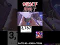 【参加型】9位以下即終了【マリオカート8dx】