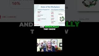 Workplace Disengagement Shocking 2024 Statistics Uncovered