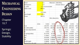 Shigley 10.7 | Spring Stability | Spring Design
