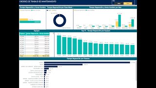 Dashboard de Mantenimiento | Power BI