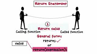 C Programming Basics - Functions - Function with arguments - return values