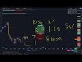 แนะนำ indicator win rate สูง 💯 tttrade daily bias เทรดวันละครั้ง ใช้ง่ายมาก เทรดทองคำ เทรด forex