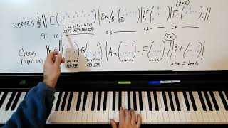 Someone Like You Piano Tutorial Part 1 - Arpeggios in C Major
