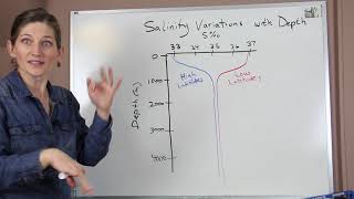 Salinity Variations with Depth