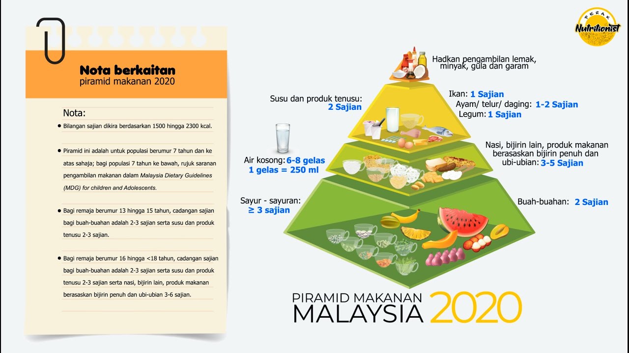 Piramid Makanan Malaysia 2020 - YouTube