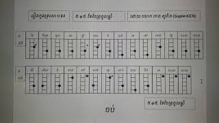 15 រៀនកូតទ្រសោបទ ខែចែត្រចូលឆ្នាំ Tro Sor Sophin KEN