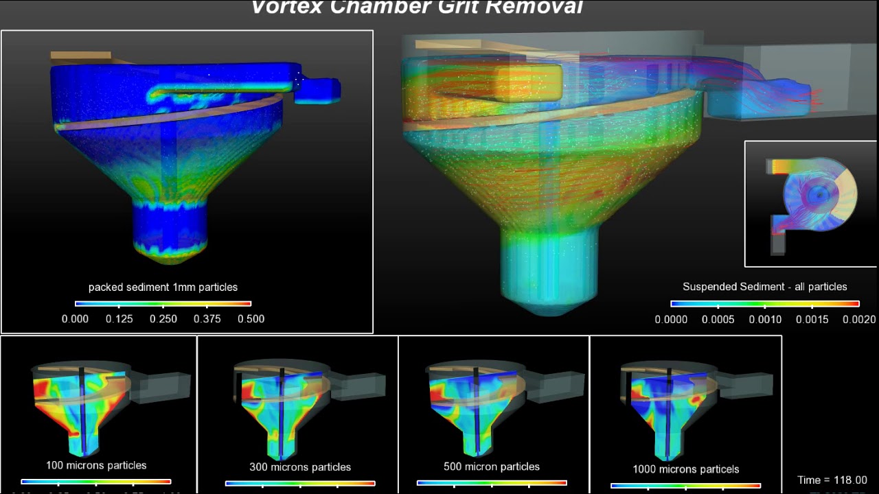 Vortex Grit Removal Chamber Flow 3d Hydro Youtube