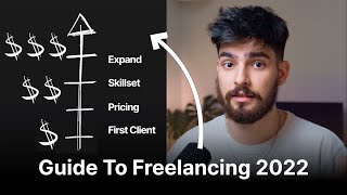 How To Be A Freelance Designer For Beginners in 2022