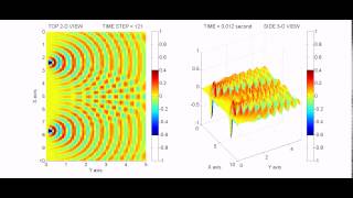 2D Interfering waves
