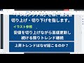 【ダウ理論】需給読み チャート編