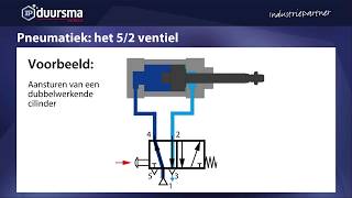 IP Duursma: pneumatiek, de werking van het 5/2 ventiel