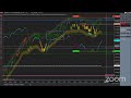 NinjaTrader 8 Tools - Automated Live Trading Session NQ 22 Sep