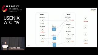 USENIX ATC '19 - Optimizing CNN Model Inference on CPUs
