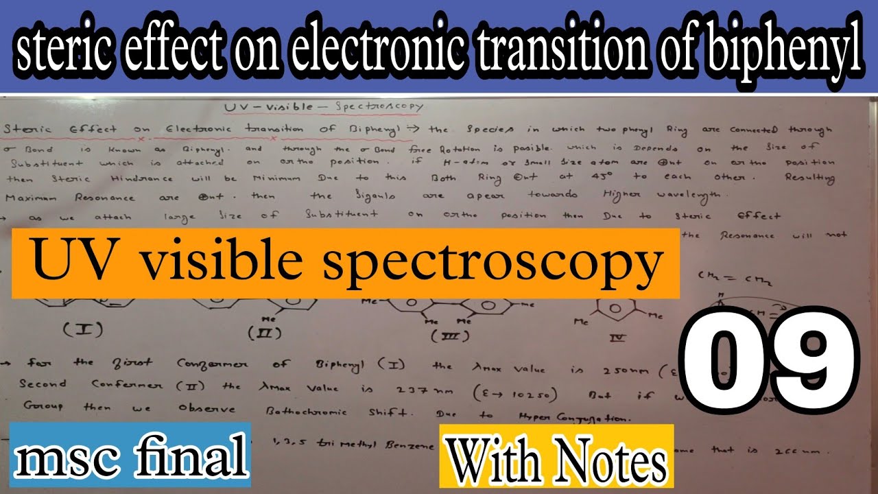 Steric Effect On Electronic Transition Of Biphenyl - UV Visible ...