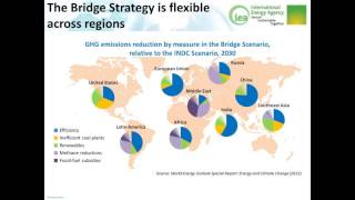 IEA offers four key messages for COP21 climate talks