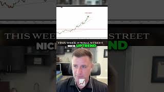 Gold Price Uptrend Simple Technical Analysis and Breakout Explained!