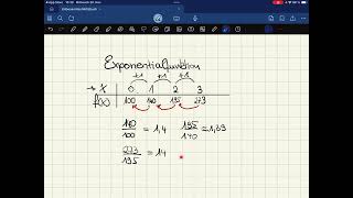 Quotientenbildung zur Aufstellung der Funktionsgleichung einer Exponentialfunktion