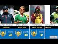 top man of the match winners in international cricket revealed