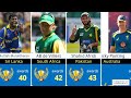 top man of the match winners in international cricket revealed