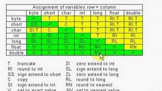 Java Tutorial 2.1 Operators Part 1/15 - recap of literals