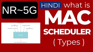 MAC Scheduler in 5G: How Uplink and Downlink Resources Are Allocated