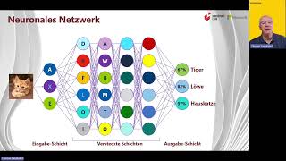 Teil 2 Webinarreihe - Einführung in Künstliche Intelligenz