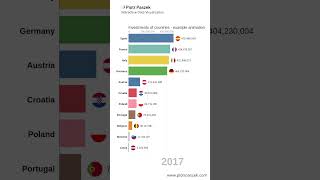 Bar chart race animation