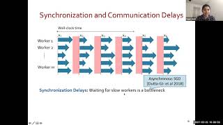 Communication-Efficient Optimization Methods for Federated Learning