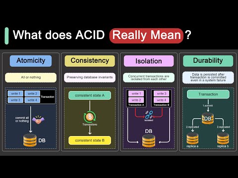 The ACID database model