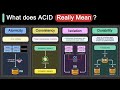 ACID Properties in Databases With Examples
