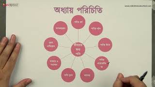 ০২.০১. অধ্যায় ২ : জীবনের জন্য পানি - অধ্যায় পরিচিতি (Introduction to the Chapter) [SSC]