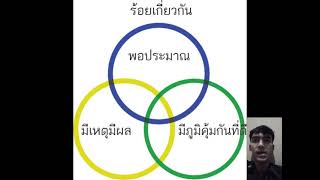 งานวิชาศาสตร์พระราชา นศท.ชั้นปีที่ 3 มลฑลทหารบกที่ 41