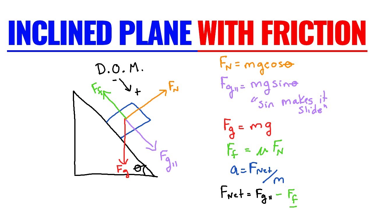 Inclined Plane Physics Example With Friction - YouTube