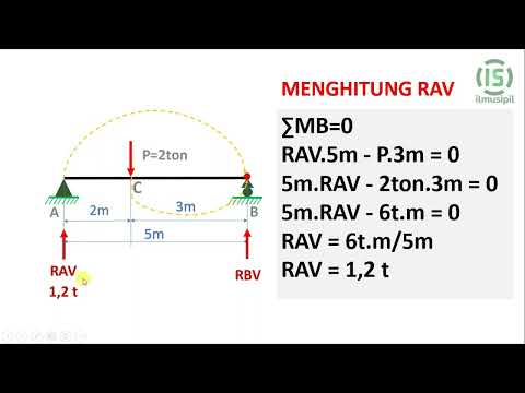 Cara Menghitung RA RB Serta Menggambar Bidang Gaya Lintang D Dan Momen ...