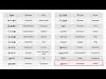 அ வரிசை உயிர்மெய் எழுத்துக்கள் க ங ச ஞ | 'A' line UyirMei Eluthukkal Words | Tamil Vocabulary