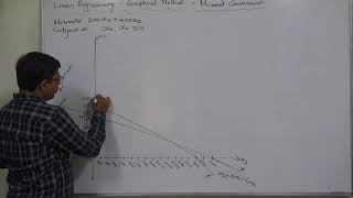 LPP Graphical Method - 7 Minimization LPP with MIXED constraints